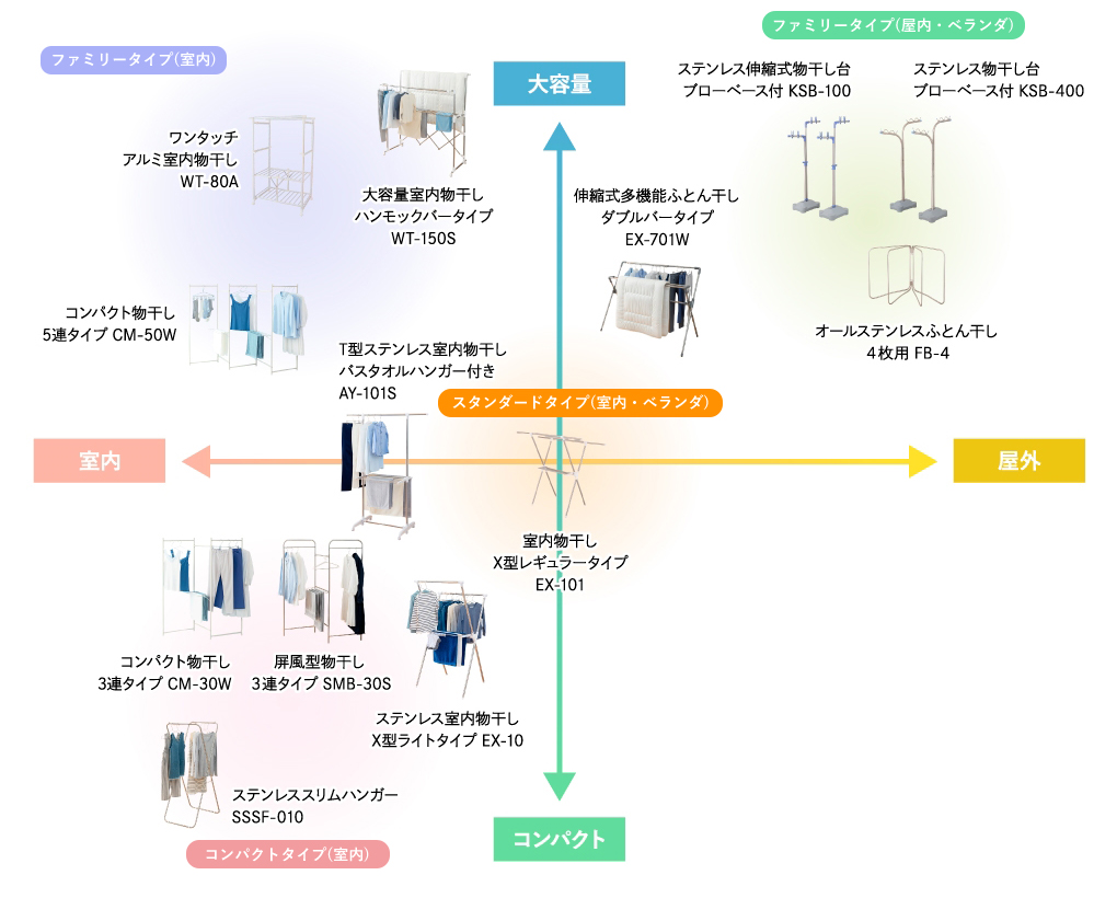 物干し選び方ガイド